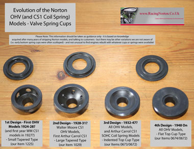Different OHV Valve Spring Cups